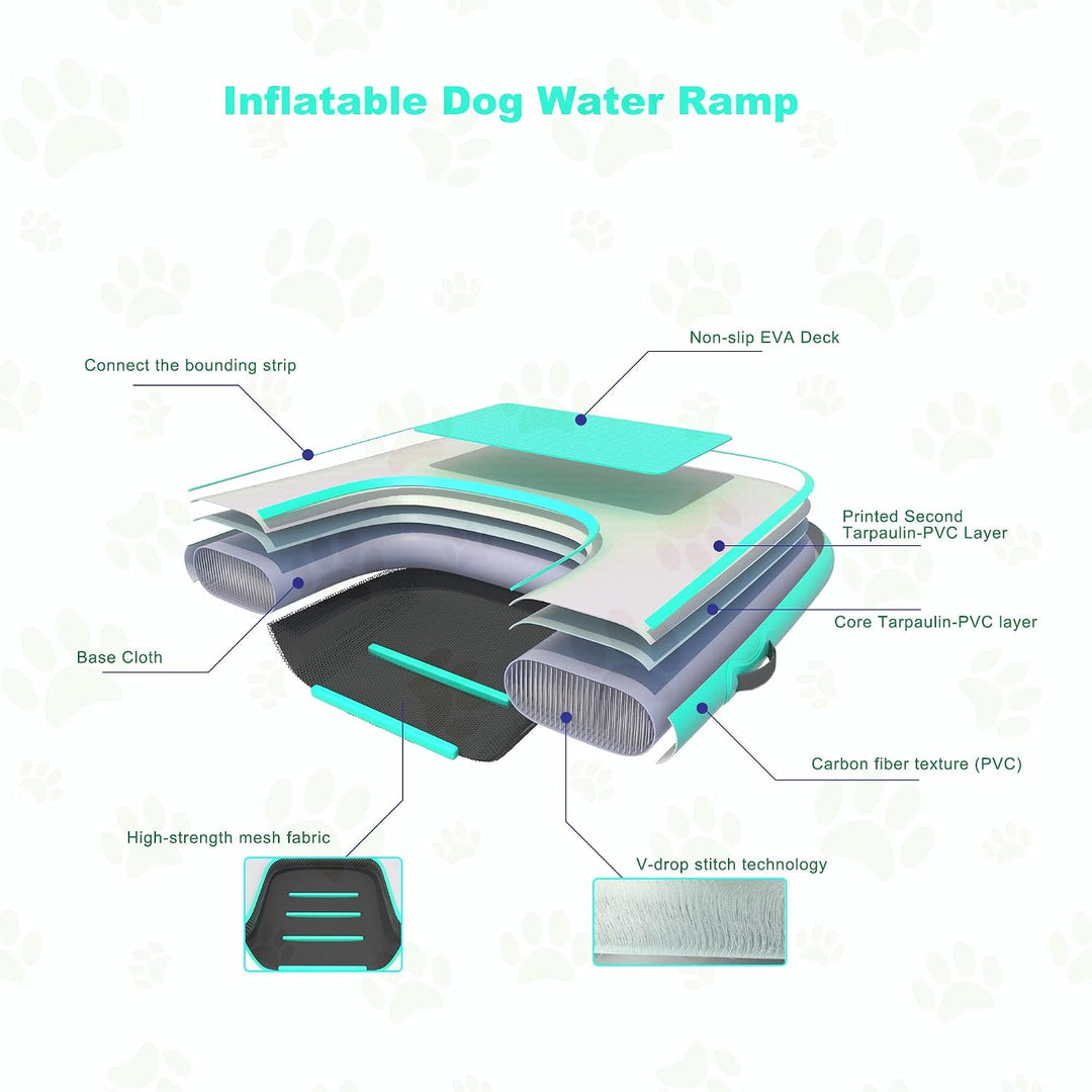 Hunderampe Aufblasbare Hunde Wasserrampe, Hundeboot Rampe Schwimmende Dock Leiter für Pool, Boot, Se