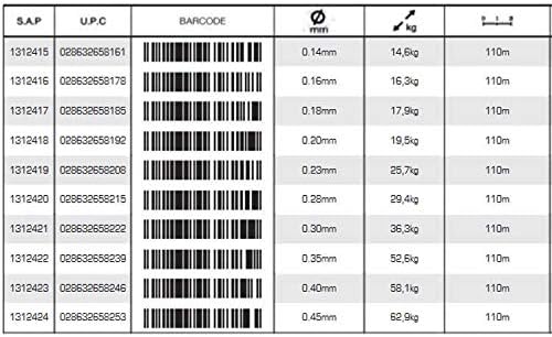 Berkley Fireline Tracker Schnur 0.40MM - 110MT - 58.1KG YELLOW-BLACK, 0.40MM - 110MT - 58.1KG YELLOW