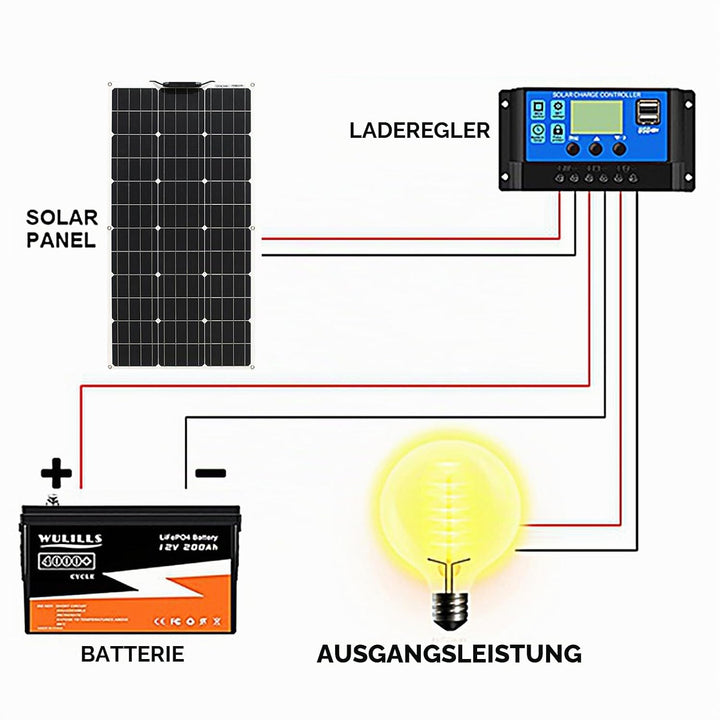 Aysolar 200W 12V Solarpanel Flexibel 2x100W Monokristalline Solarmodul für 12V/24V Batterien Wohnmob