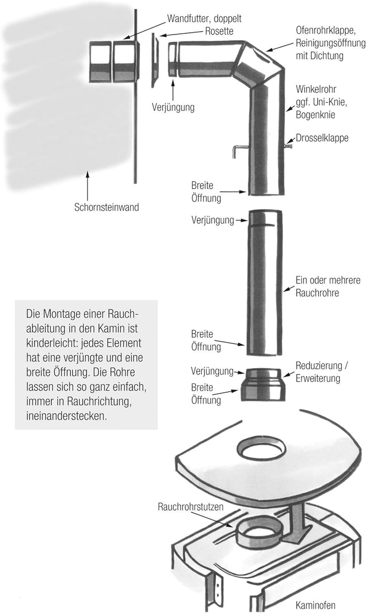 Kamino Flam Winkelrohr-Set gussgrau, Rauchrohr geprüft nach Norm EN 1856-2, Senotherm® hitzebeständi