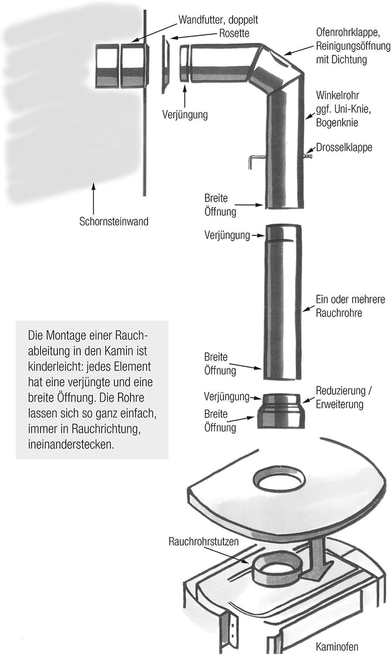 Kamino-Flam,331870,Winkelrohr-Set AA8Senotherm Ø15cm - Winkelrohrmit Drosselklappe - einbrennlackier