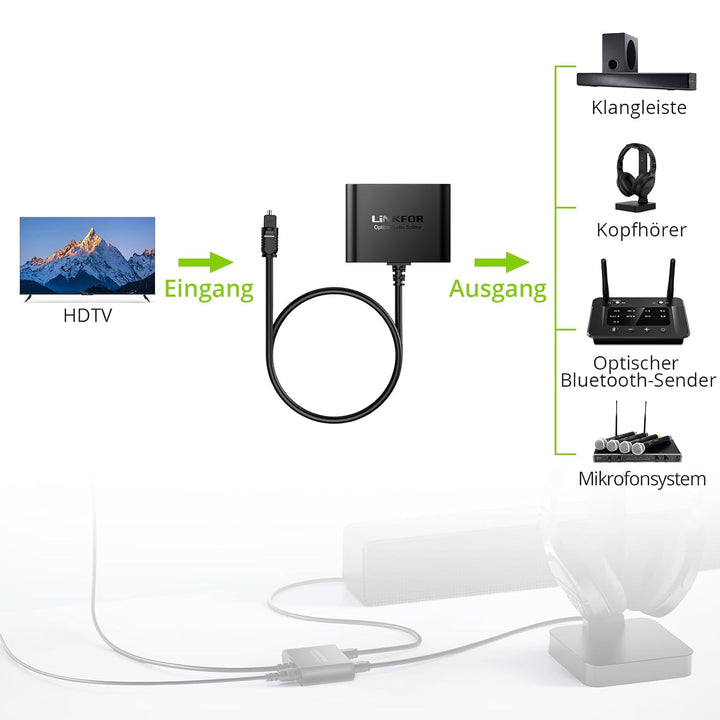 LiNKFOR Optical Audio Cable, Toslink Splitter 1 in 2 Out mit optischem Kabel, Optisches Audiokabel 1