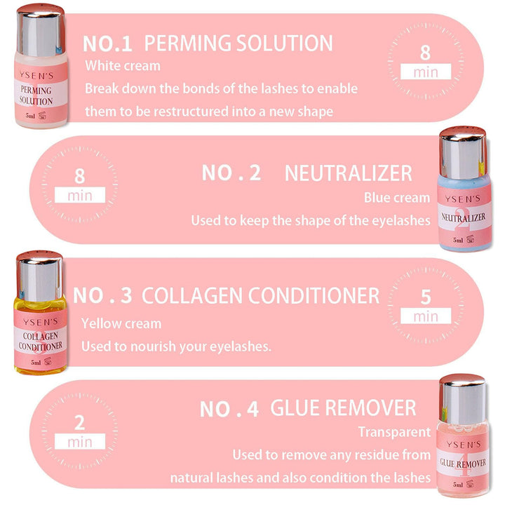 Ysen's Wimpernlift-Set mit Kleber, Perming-Lösung, Neutralisierer, Kollagen-Conditioner, Klebstoffen