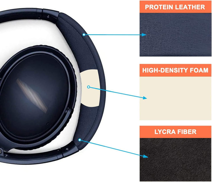 SOULWIT Ersatz Kopfband Headband für Bose QC35 &amp; QuietComfort 35 II (QC35 ii) Kopfhörer,DIY Stirnban