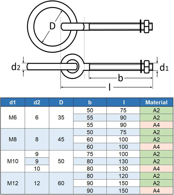Eisenwaren2000 | M12 x 150 mm Augbolzen mit Ring (2 Stück) - Ösenschrauben - metrisches Gewinde - Ri