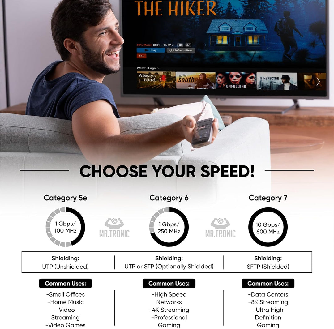 Mr. Tronic 50m Ethernet Netzwerkkabel Cat 5E, LAN Netzwerkkabel Für Schnelle & Zuverlässige Internet