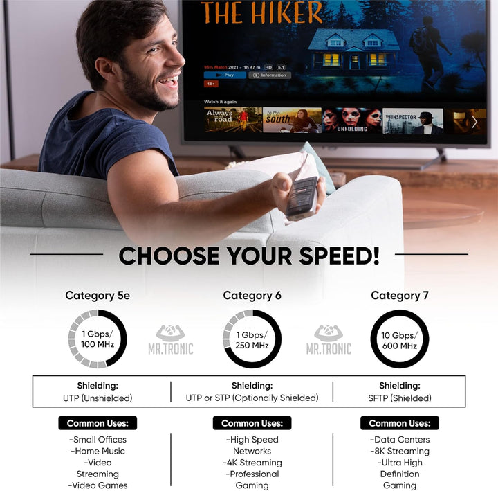 Mr. Tronic 75m Ethernet Netzwerkkabel, Cat 6 LAN Netzwerkkabel mit RJ45 Anschlüssen für schnelle &amp; z
