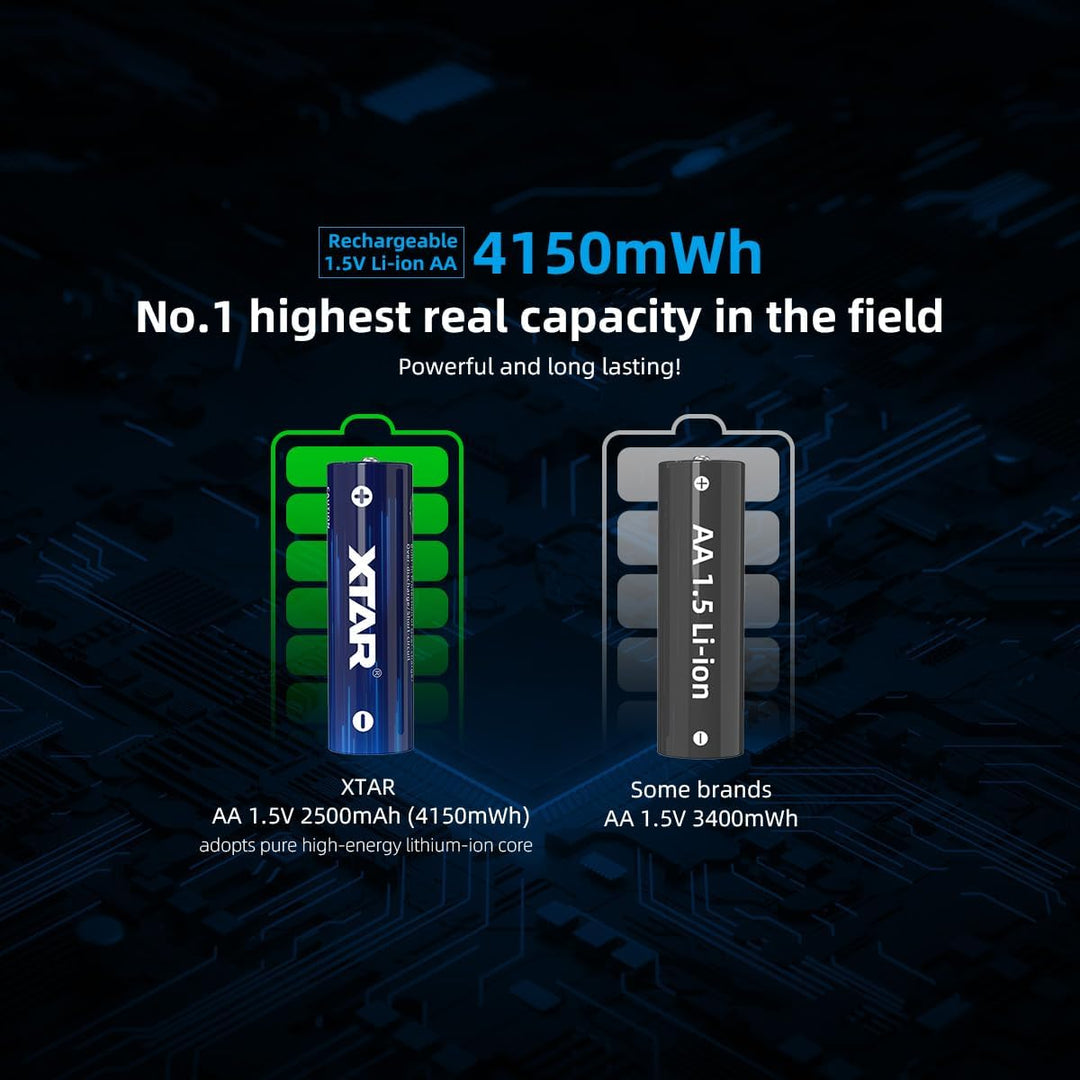 XTAR 4150mWh 1,5V wiederaufladbare AA-Batterien: Konstante 1,5V Ausgabe &amp; Niederspannungsanzeige (4