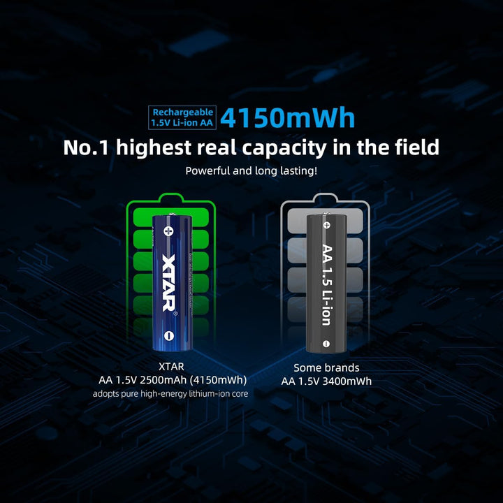 XTAR 4150mWh 1,5V wiederaufladbare AA-Batterien: Konstante 1,5V Ausgabe &amp; Niederspannungsanzeige (4