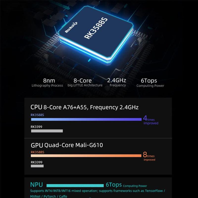 WayPonDEV Firefly ROC-RK3588S-PC 8K AI Rockchip RK3588S Single Board Computer 16GB RAM LPDDR4 & 128G