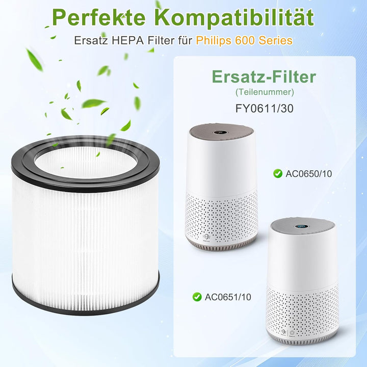 2 Stück FY0611/30 Ersatzfilter kompatibel mit Philips 600 Series Luftreiniger AC0650/10 und AC0651/1