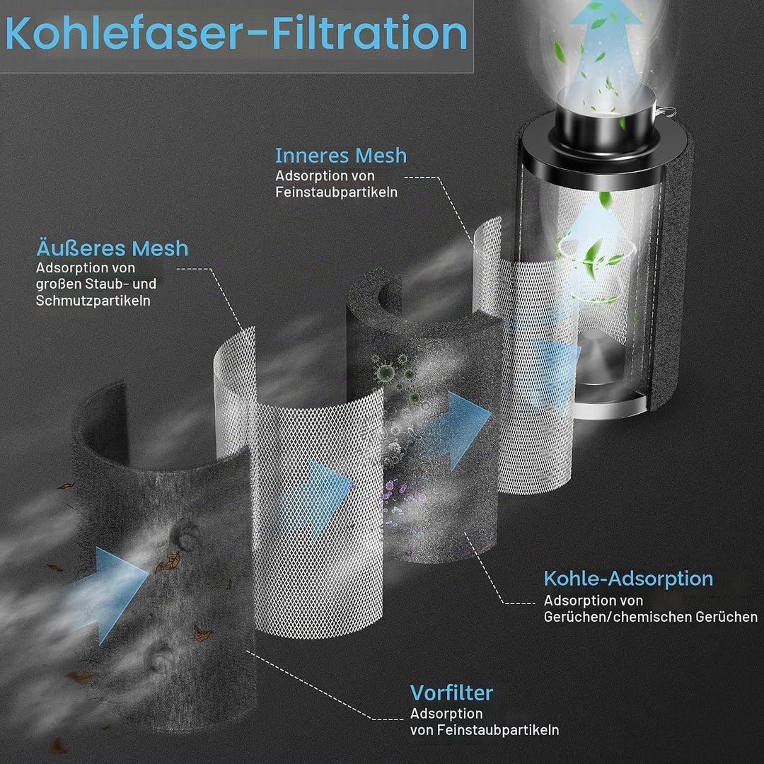 Hon&amp;Guan Aktivkohlefilter 100mm mit Leichtes Carbon 300mm Lang, 38mm Dickes Holzkohlebett für Geruch