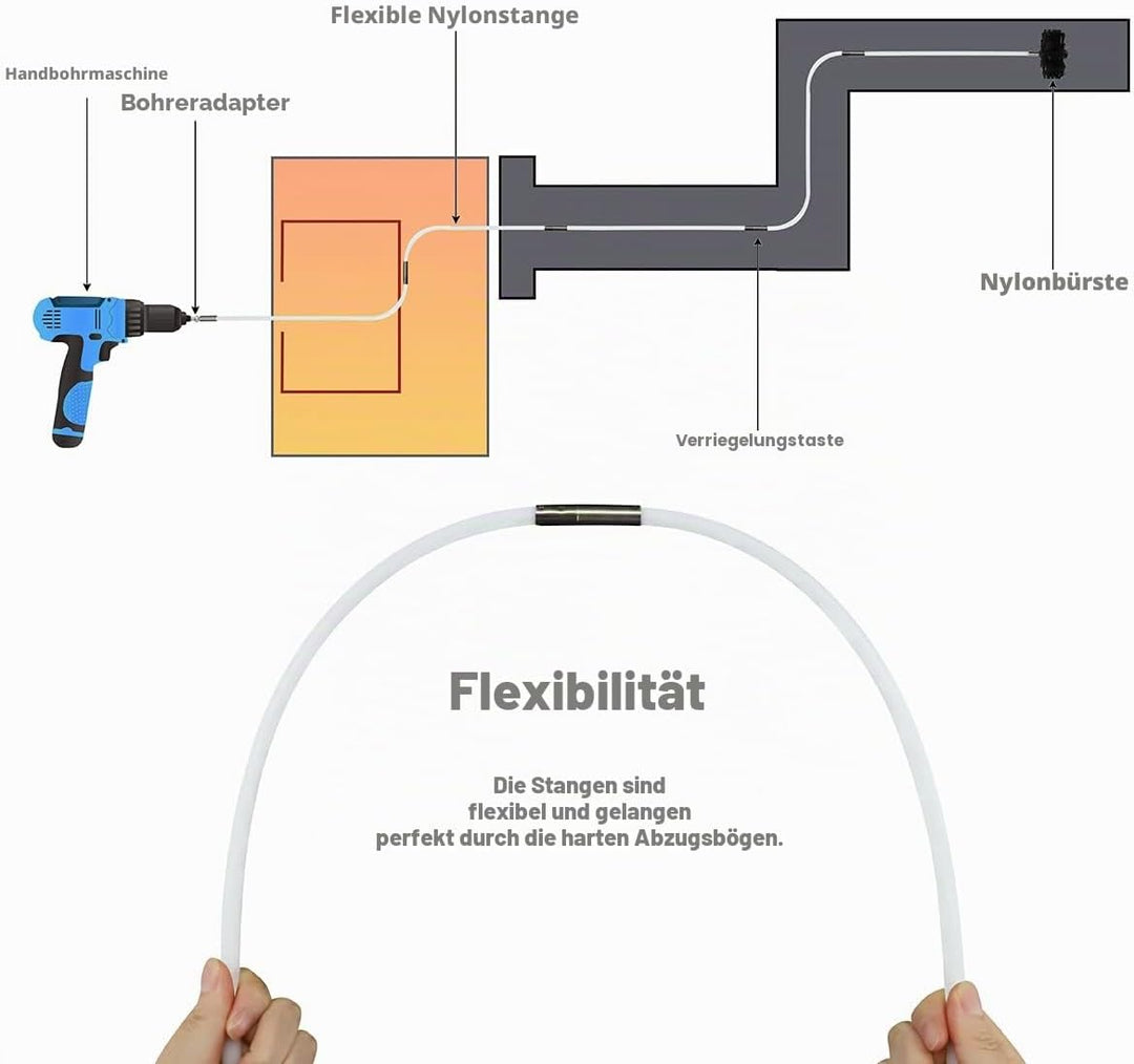 Kaminbürste Stange Set, Ofenrohrbürste Reinigungsset enthält 9 flexible Stangen, 1 Bürstenkopf und 1