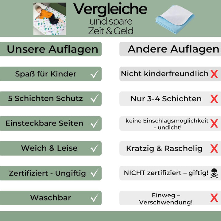 Bettunterlage wasserdicht für Kinder I grosse Matratzen, Familienbetten I Atmungsaktive, waschbare M