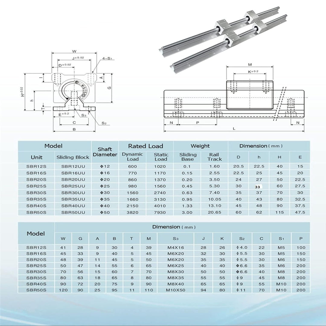 CNCYEAH 2 stücke Linearführung SBR12-1000mm Linearführungsschiene Linear Rail + 4 Stücke SBR12UU lag