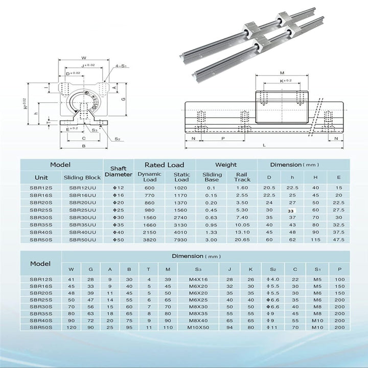 CNCYEAH 2 stücke Linearführung SBR12-1000mm Linearführungsschiene Linear Rail + 4 Stücke SBR12UU lag
