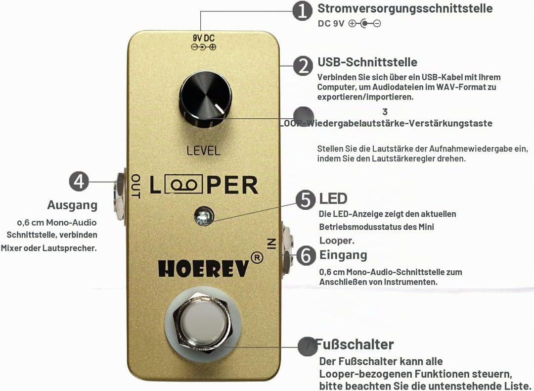 Hoerev Gitarre Mini Loop Effektor Looper Sampler Effekte Tuner für elektrische akustische Gitarre Ba