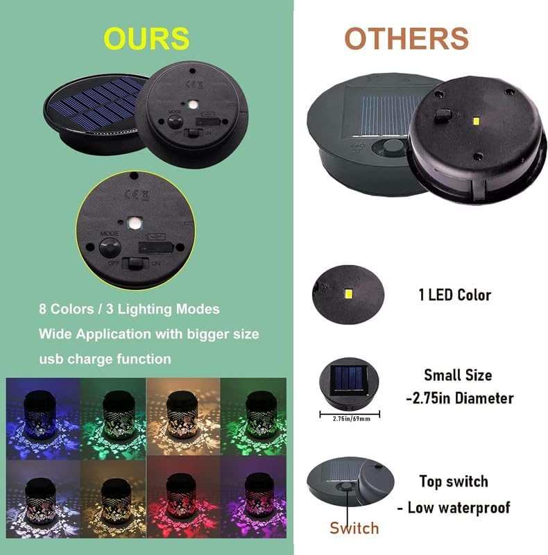 YJFWAL Ersatzteile für Solarleuchten, 8 Farben optional, 9,5 cm Durchmesser, 10 Lumen, LED Laternen,