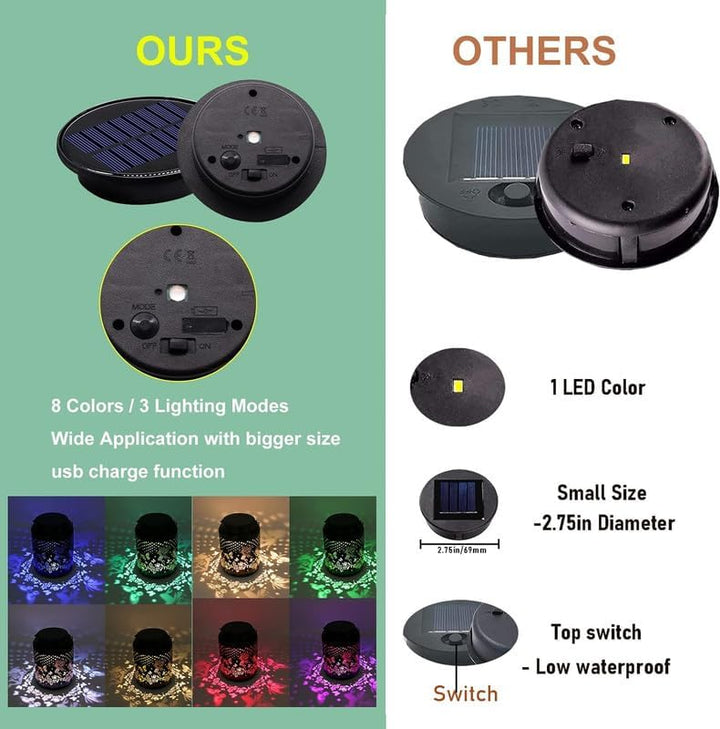 YJFWAL Ersatzteile für Solarleuchten, 8 Farben optional, 9,5 cm Durchmesser, 10 Lumen, LED Laternen,