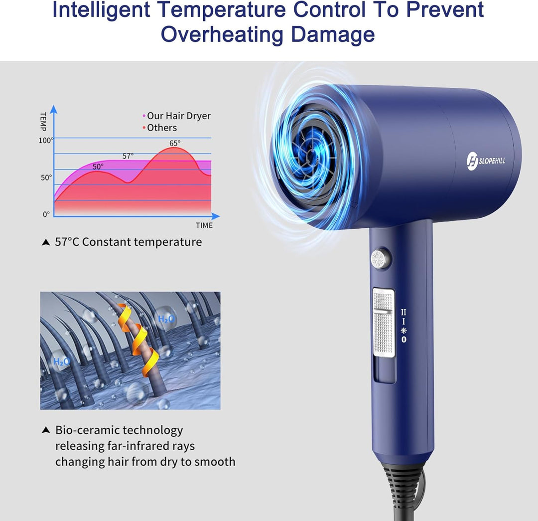 Ionen Föhn AC Motor 1800W Haartrockner, Slopehill Schnelltrocknen Hair Dryer, Haarfön mit Heiss-/Kal