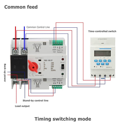 BuyWeek Dual Power Automatischer Transferschalter, 220 V Automatischer Umwandlungsschalter Unterbrec