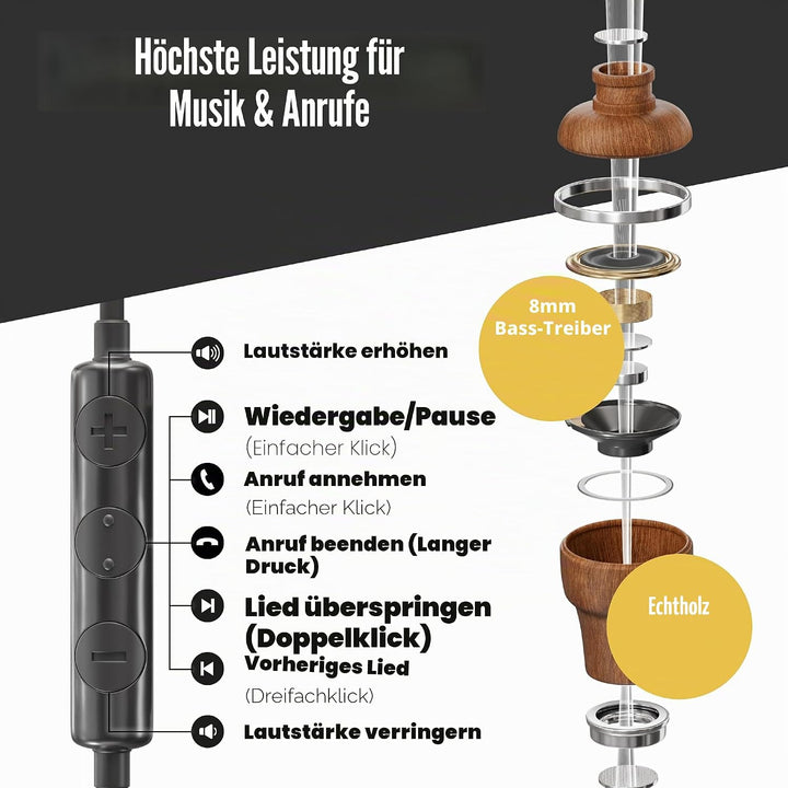 Symphonized® In Ear Kopfhörer mit Kabel und Mikrofon HD, Premium Noise Cancelling kopfhoerer In Ear,