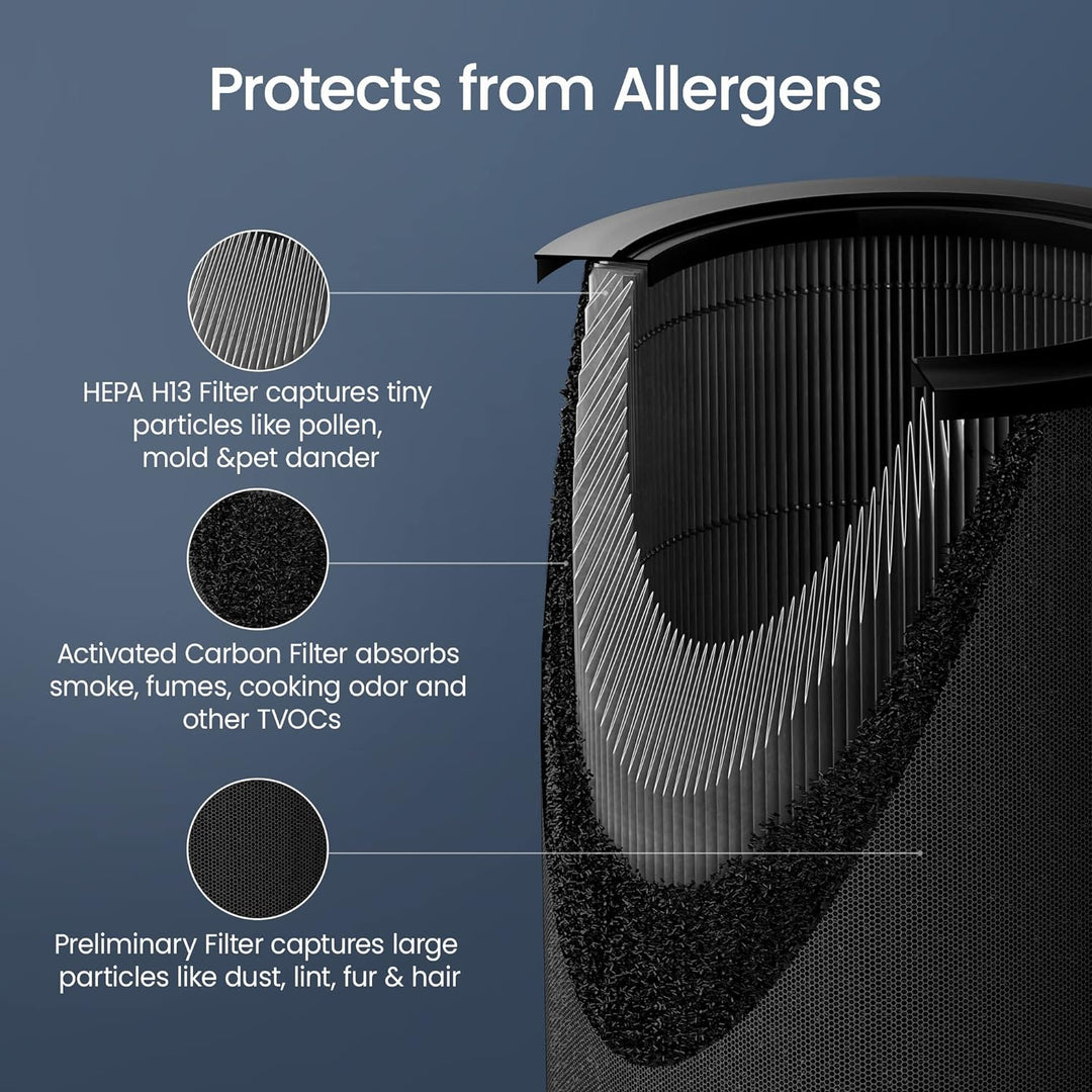 Smartmi Luftreiniger 2 für Zuhause, grosse Räume, leise, True HEPA-Filter für Staub, Rauch, Schimmel