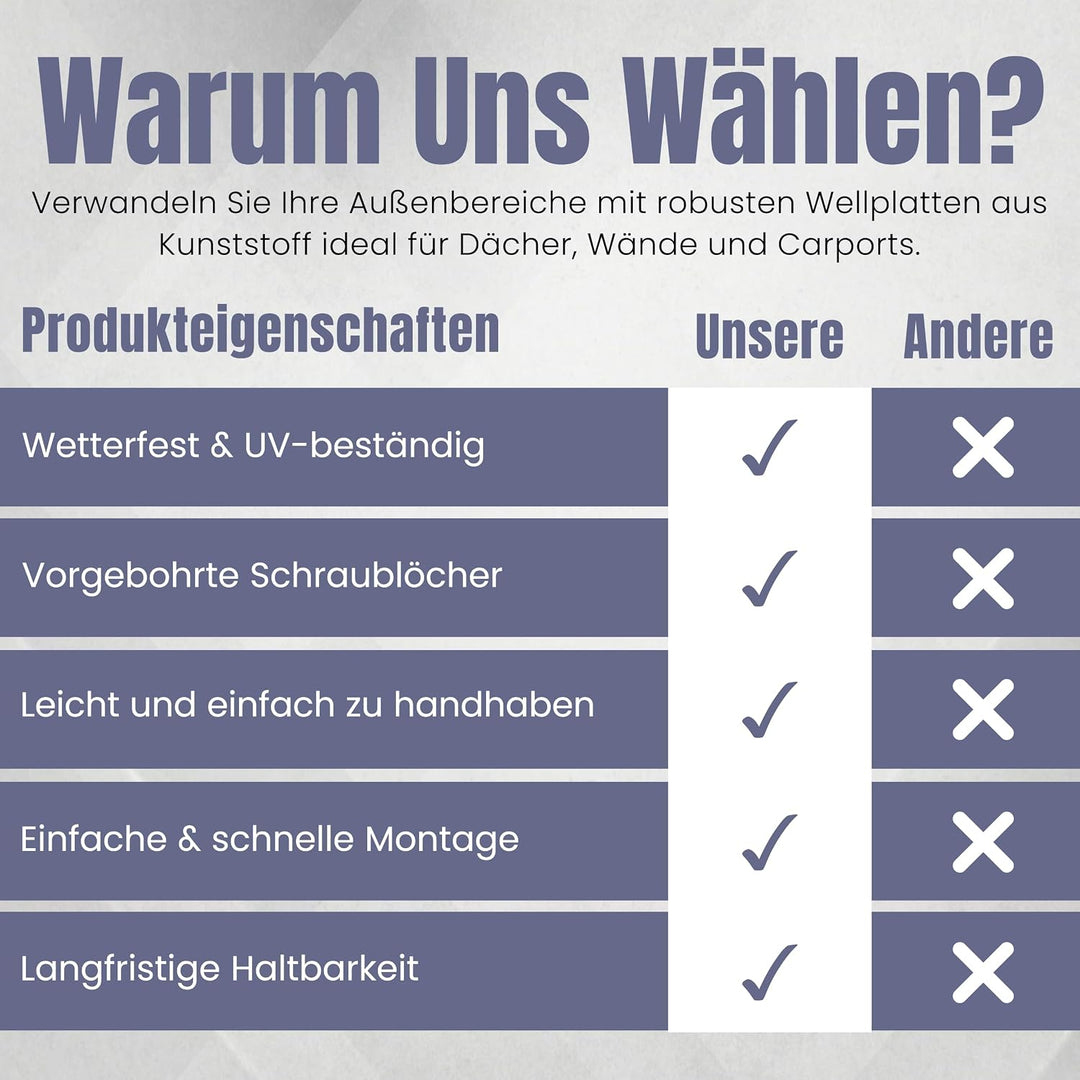 LP Projekt Wellplatten | Robuste &amp; wetterfest Wellplatten Dach Kunststoff für Garten &amp; Terrasse | St