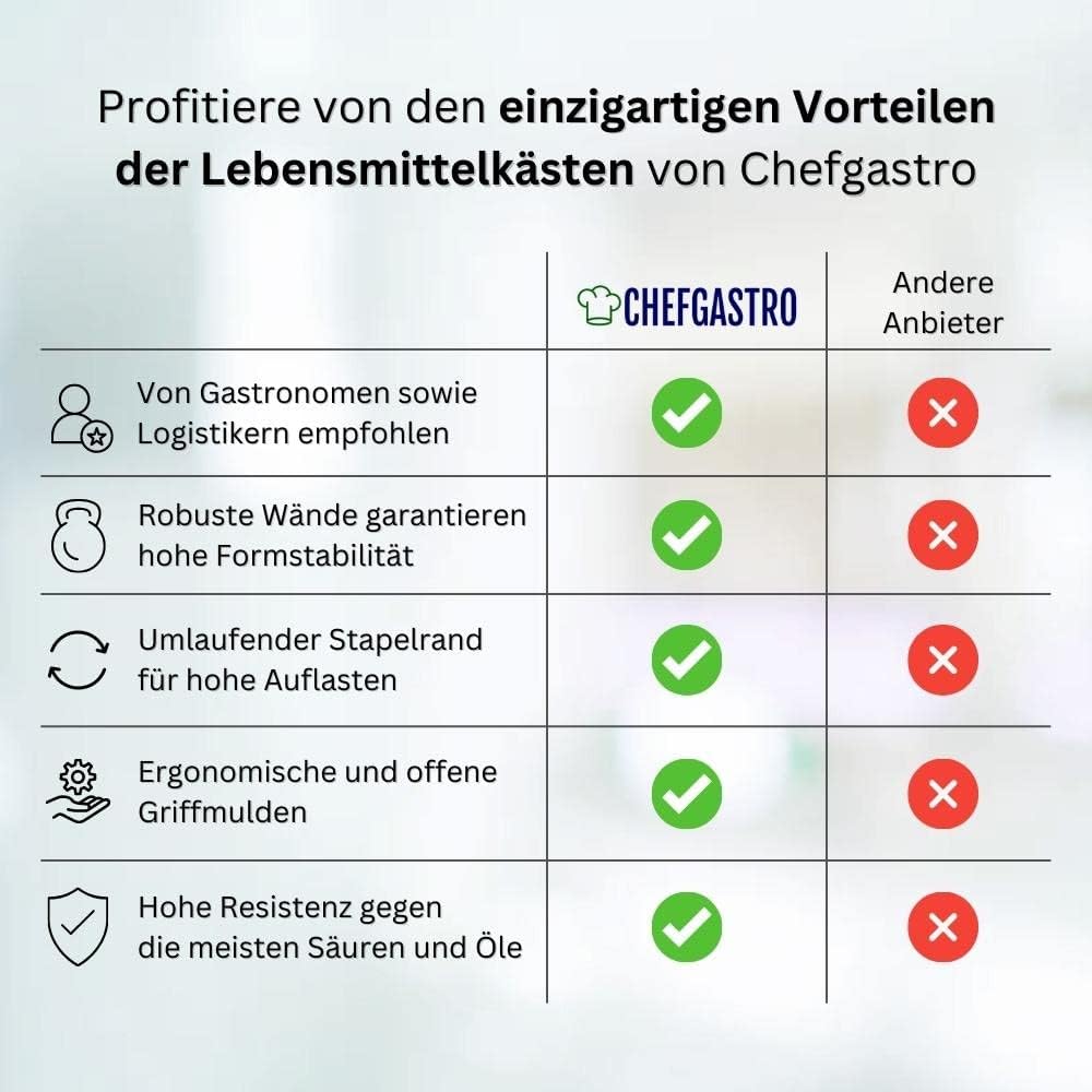 PROREGAL CHEFGASTRO SuperSparSet 12x Eurobehälter Obst- und Gemüsekasten | HxBxT 14,2x30x40cm | 13 L