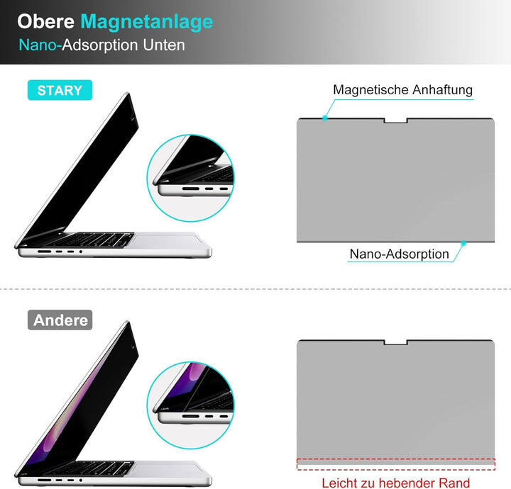 STARY 360° Magnetischer Blickschutzfolie für MacBook Pro 16 Zoll (2021-2024,M1, M2, M3, M4, Pro, Max