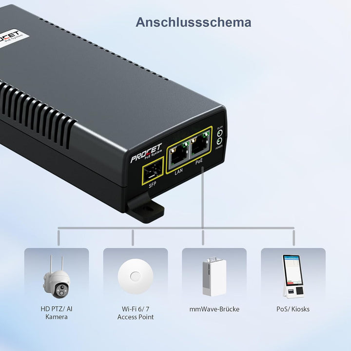 PROCET PoE-Injektor SFP Gigabit PoE++ 60 W, -40 °C bis 55 °C, für PTZ-KI-Kameras, Cisco-/UniFi-WLAN-