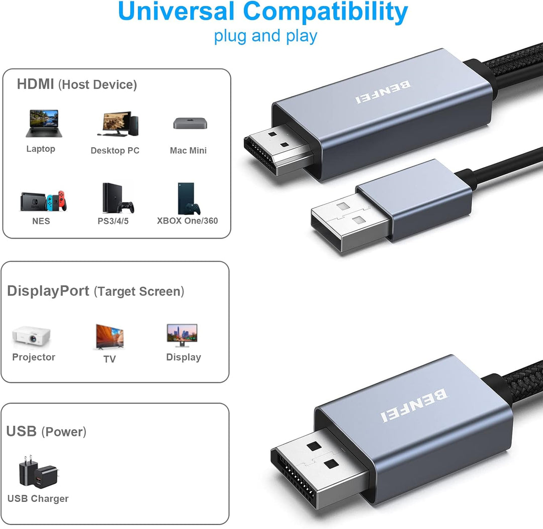 BENFEI HDMI auf DisplayPort Kabel 1,8 M, HDMI auf DisplayPort Monitor kompatibel mit PC Grafikkarte