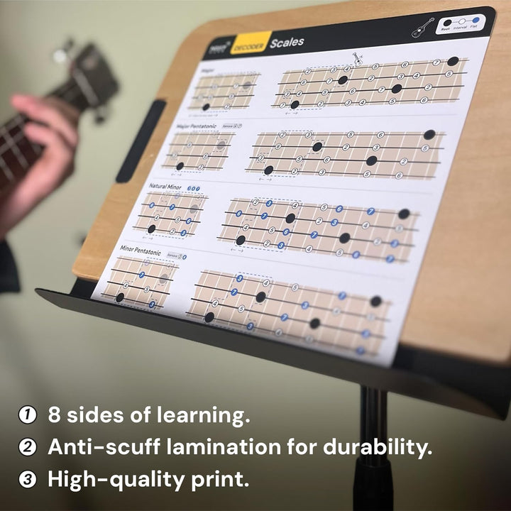 Spickzettel für Ukulelen-Akkord, Tonleiter, Akkorde, Taste, Decoder: Musiktheorie leicht gemacht! Er