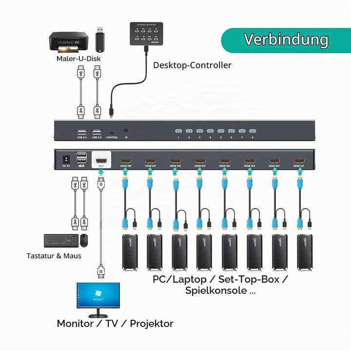 MT-VIKI KVM Switch HDMI 8 Port HDMI Konsole 8 in 1 Out mit IR Fernbedienung 8xKVM Kabel Desktop Sele