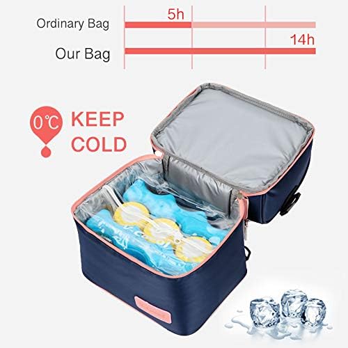 Rufun Isolierte Tasche für Brustmilch Lunch Kühler Wärmender Rucksack Wasserdicht, 2 Eisbeutel inklu
