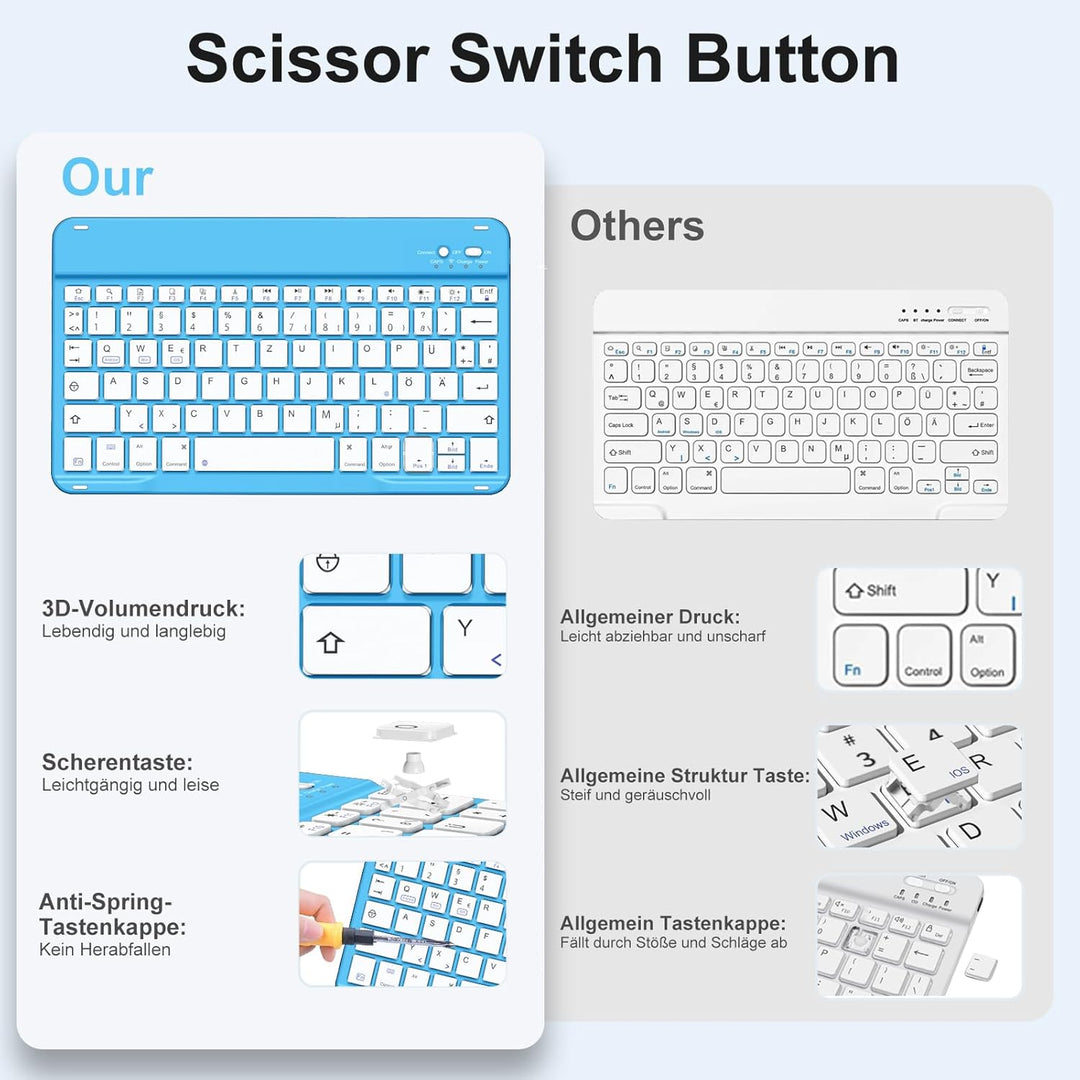 Hülle mit Tastatur für iPad Air 11 Zoll M3 2025 M2 2024/Air 5 Generation 2022 4. 2020 10,9 Zoll, Mag