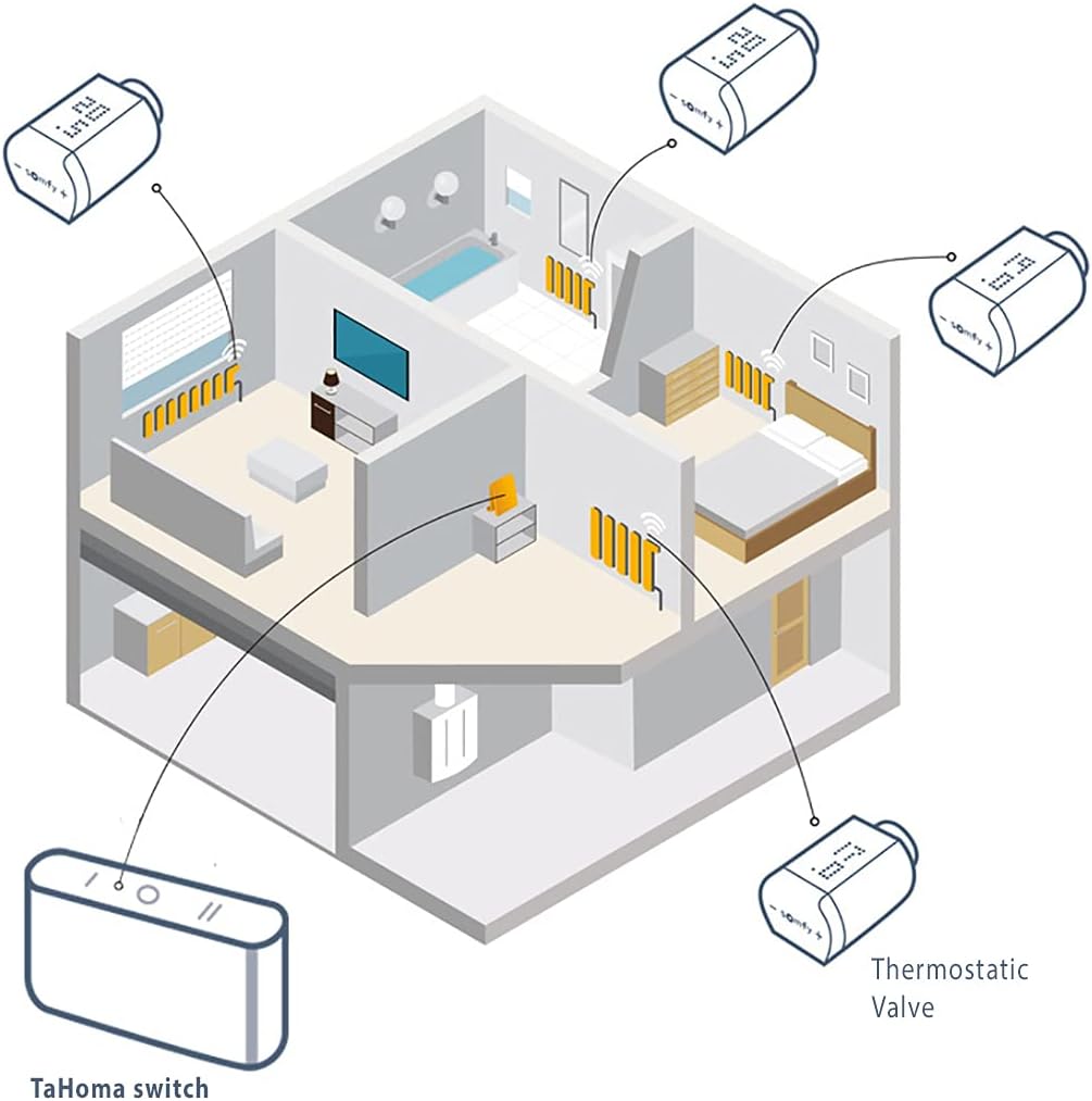Somfy 1870508 - Conected Thermostatventil io | Zur Regelung der Temperatur von Warmwasserheizkörpern