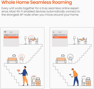 Tenda Nova Mesh WiFi System (MW6) bis zu 2000 m² Ganze Abdeckung für Zuhause, ersetzt WLAN-Router un