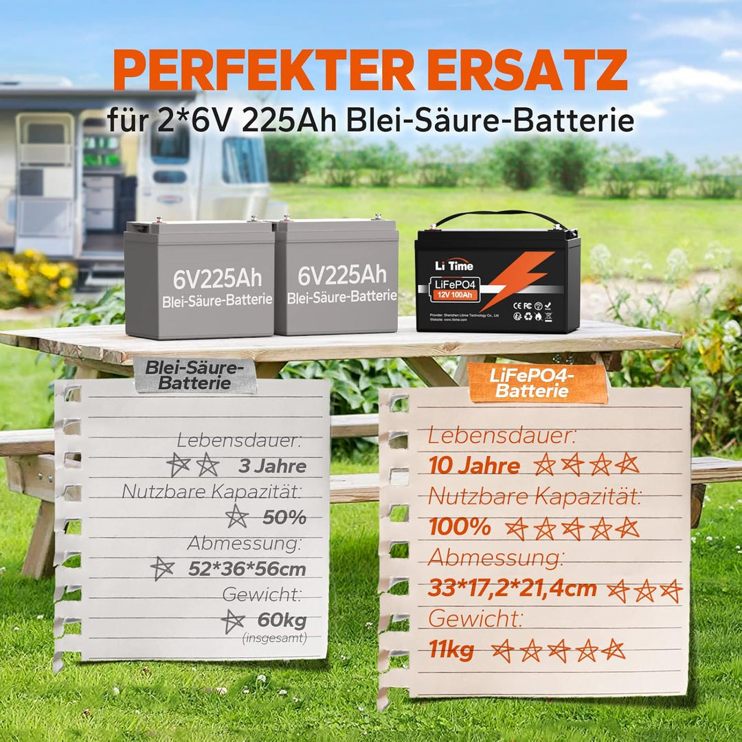 LiTime 12V 100Ah LiFePO4 Batterie, 1280Wh Lithium Akku mit 100A BMS, Max. 15000 Zyklen Ladezyklen, U