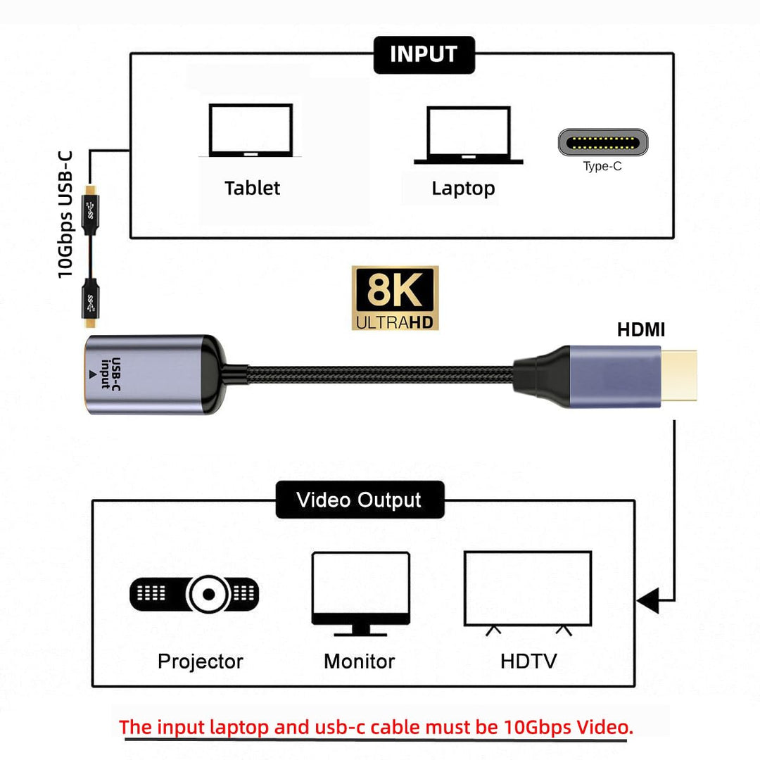 Xiwai USB-C Typ C Buchse Quelle zu HDMI Senke HDTV Kabel 8K@60hz 4K@120hz für Tablet Telefon Laptop