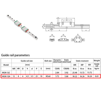 iMetrx MGN12H 700MM linearführung schiene MGN12 linear rail mit MGN12H Carriage Block x2 für 3D-Druc