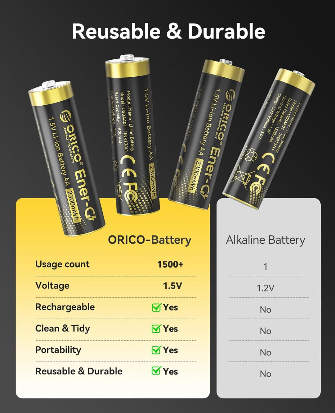 ORICO Ladegerät für AA Lithium Akkus mit 8X 1,5V wiederaufladbare Batterien (2300mWh), 3h Schnelllad
