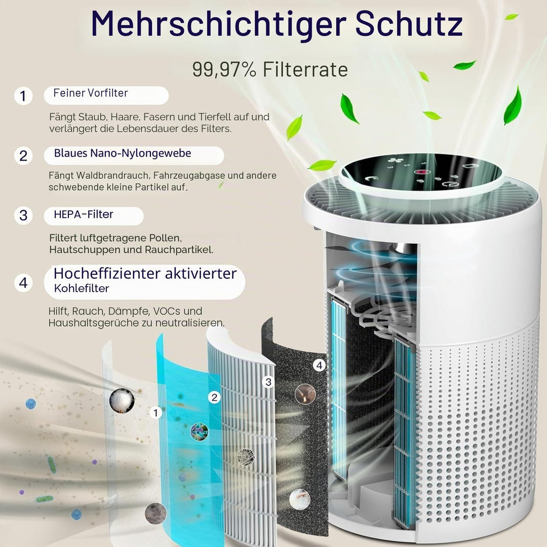 Aircillin 2 Stück Luftreiniger für Allergiker mit 4-Stufig H13 HEPA Filter, 765 Sq Ft Abdeckung Max,