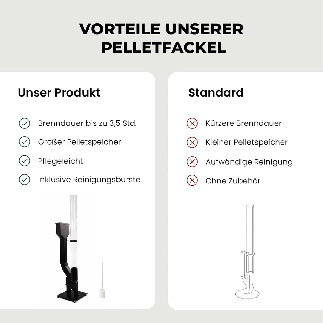 Lemodo Pelletfackel Prime XL, Feuersäule Outdoor mit Glasröhre, für Garten & Terrasse, für Holzpelle