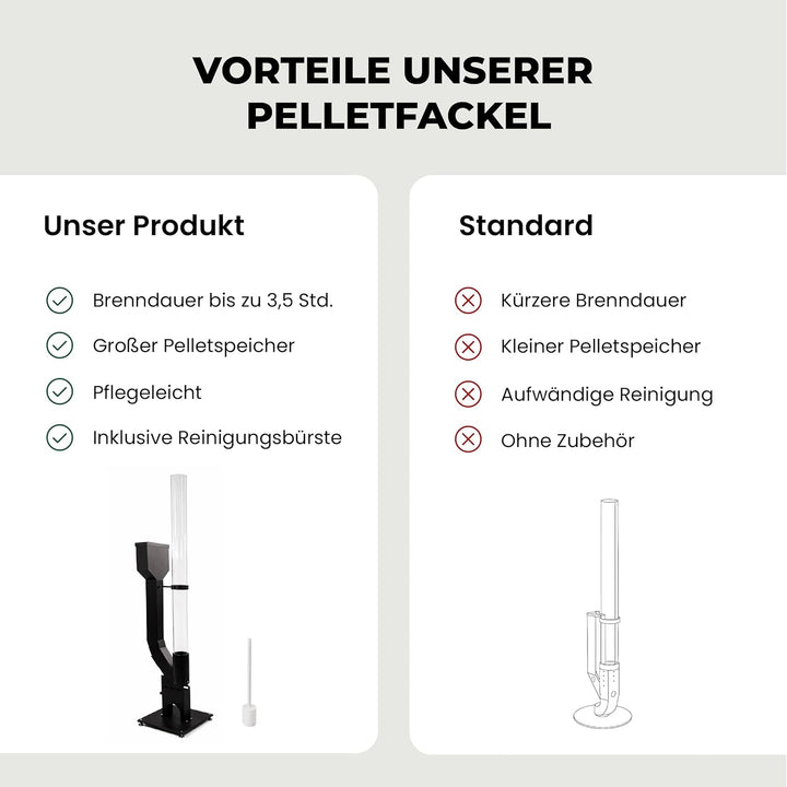 Lemodo Pelletfackel Prime XL, Feuersäule Outdoor mit Glasröhre, für Garten & Terrasse, für Holzpelle