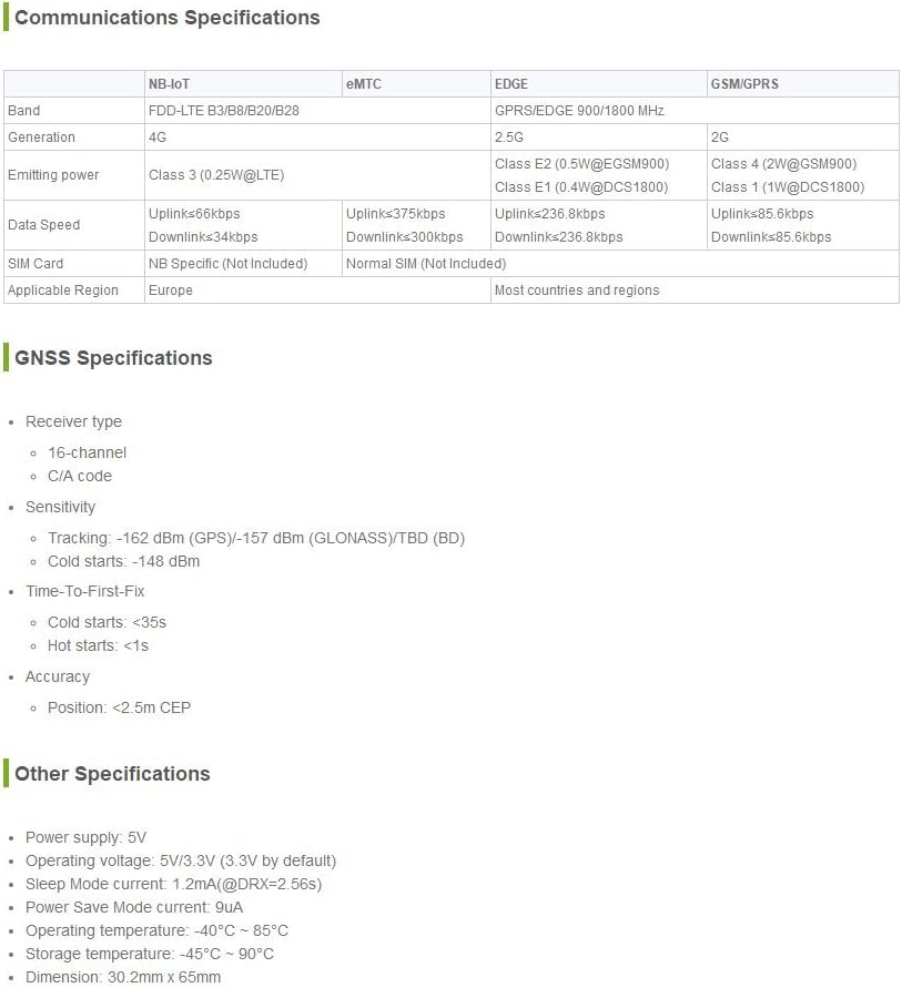 Waveshare Raspberry Pi NB-IoT/eMTC/Edge/GPRS/GNSS HAT Module Based SIM7000E Support TCP, UDP, PPP, H