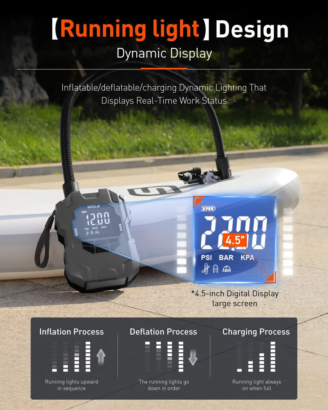 GICLE Sup Pumpe Elektrisch 22PSI Elektische Sup Pumpe Akku 36W Typ-C-Anschluss Inflator & Deflator 1