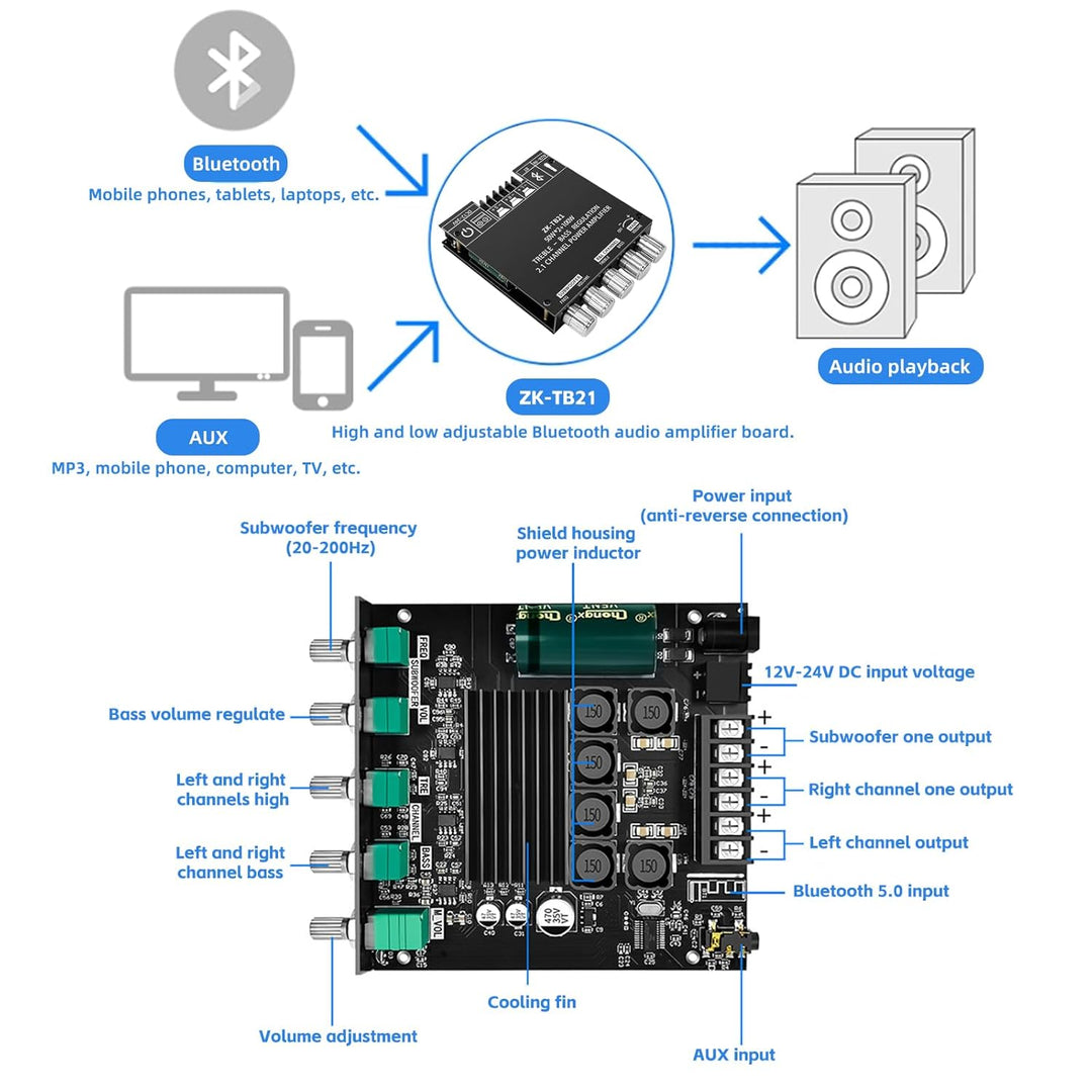 2x50W + 100W Bluetooth Verstärker Modul Hifi Stereo - 2.1 Audio Amplifier Board TPA3116D2, 2.1 Verst