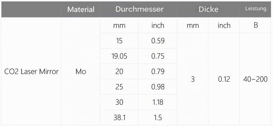 Cloudray 3PCS CO2 Laser Mirror D25 mm (0,98 Zoll) Thk 3 mm (0,12 Zoll) Für CO2 Laserkopf D25 3pcs, D