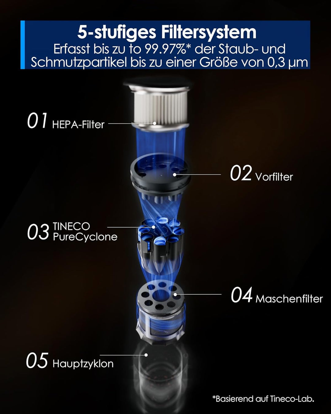Tineco Floor ONE Switch S6 Stretch Nass Trockensauger, 180° Lay-Flat, Anti-Tangle, 85℃ Schnelltrockn